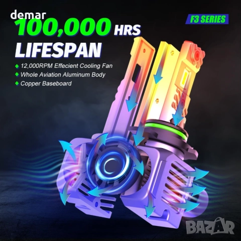 9012 hir2 LED крушки за фарове, 20000LM, 6500К, с вентилатор, IP68, 2 броя, снимка 7 - Части - 52734964