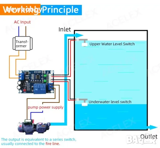 Контролер за ниво на вода, снимка 3 - Друга електроника - 49538521