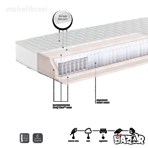 Ортопедичен двулицев матрак ASTREA ORTHO- за по тежки хора. С Отстъпка-10%, снимка 2 - Матраци - 44147387