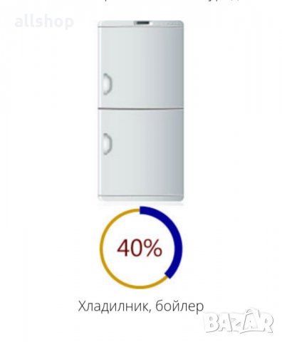 Високоефективна технология за пестене на ток до -50%, снимка 4 - Други - 35484683