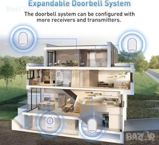 Безжичен звънец Wesstun 39 мелодии, 300 метра, снимка 7 - Други - 48358182