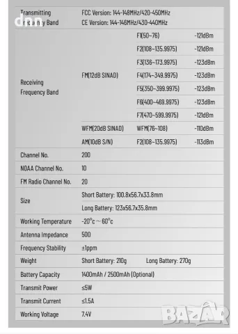 Quansheng Mini Kong, Fusion,Karina , снимка 10 - Друга електроника - 46474676