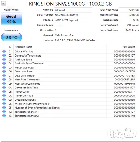 SSD Kingston NV2 1TB (SNV2S/1000G) gen 4 145 дни 95% тествано