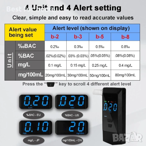 Професионален дрегер за алкохол (Breathalyzer) – Нанотехнологичен сензор, USB зареждане и 8 накрайни, снимка 3 - Друга електроника - 53275939
