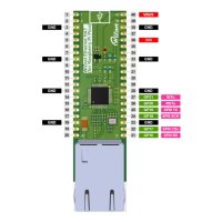 Платка WIZnet Ethernet HAT за Raspberry Pi Pico, снимка 2 - Друга електроника - 40591725