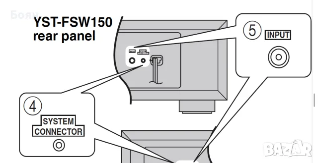 YAMAHA YST-FSW150 Subwoofer / Бас / Субуфер, снимка 5 - Тонколони - 56119311
