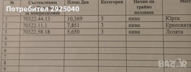 Продавам 8.250дка идеални части от тези земеделски земи, снимка 2 - Земеделска земя - 55996360