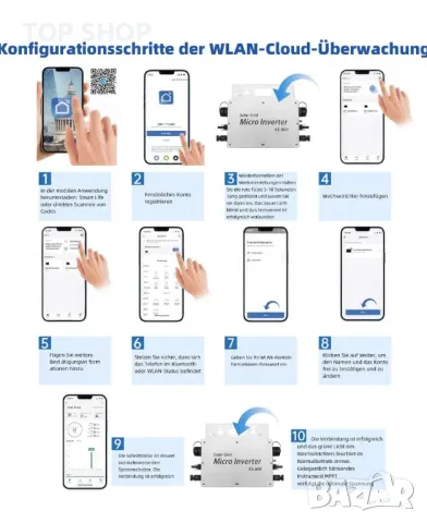 Инвертор 800 W - Инвертор IP65 с WLAN приложение за 2 соларни модула, снимка 4 - Друга електроника - 48934534
