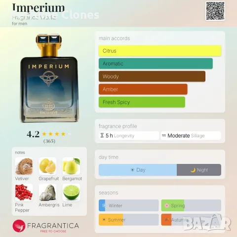 Imperium EDP 100ml Fragrance World , снимка 3 - Мъжки парфюми - 55948794