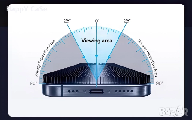 Apple iPhone 17 / Pro / Max / Air / PRIVACY ANTI-SPY Full Glue Стъклен протектор, снимка 4 - Фолия, протектори - 51829785