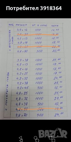 Винтове самопробивни, снимка 4 - Железария - 44396462