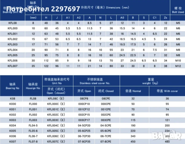 Лагери за опорен вал тип KFL различни диаметри, снимка 12 - Други инструменти - 53018167