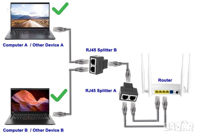 Мрежов LAN сплитер, RJ45 удвоител - 2 броя, снимка 2 - Мрежови адаптери - 31219251