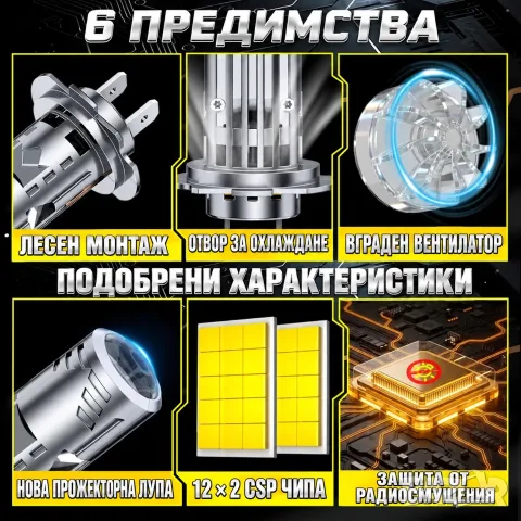 H7 LED, Лед крушки с мини лупи, 80W, 9000 lm, снимка 4 - Аксесоари и консумативи - 54467657