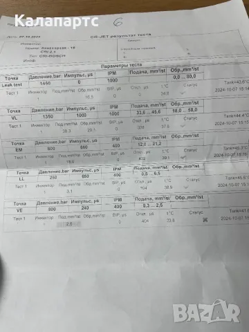  ДЮЗИ 0445110135 Bosch Common Rail  Citroen, Peugeot 1.4 HDI, снимка 3 - Части - 47671369