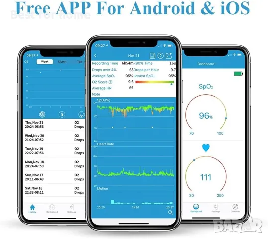 Wellue Sleep O2 Oxigen monitor кислороден монитор на съня с вибрационна аларма , снимка 7 - Уреди за диагностика - 49343922