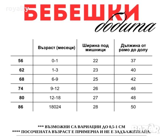 Бебешко боди My first Christmas, снимка 2 - Бодита за бебе - 52078568