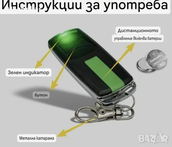Дистанционно Merlin+ 2.0 E960M, снимка 2 - Гаражни врати - 55742296