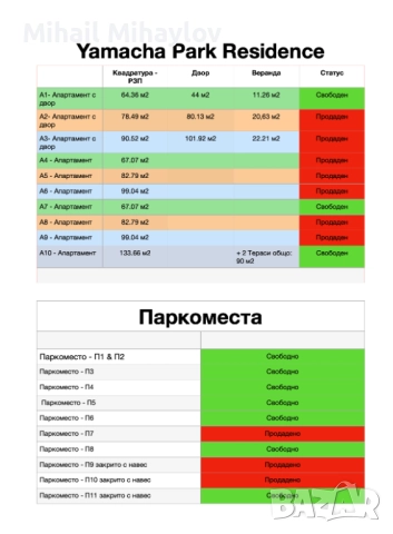 Yamacha Park Residence, снимка 10 - Апартаменти - 47559051