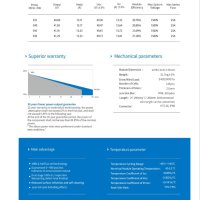 Соларен/ фотоволтаичен панел 550W PERC, снимка 2 - Друга електроника - 42526286