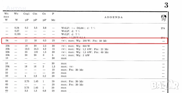 Вакуум лампа Tungsram, модел 3V5T, снимка 7 - Друга електроника - 52153772