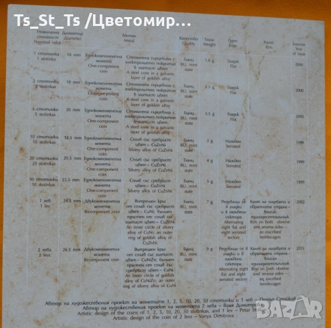 Банков сет на БНБ разменни монети 1999 - 2015 г., снимка 3 - Нумизматика и бонистика - 52709556
