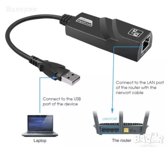 Адаптор USB 3.0 към Gigabit LAN, снимка 2 - Мрежови адаптери - 42867087