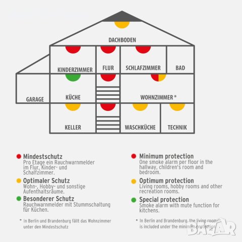 Brennenstuhl Connect WiFi  Интелигентен детектор за дим и топлина, снимка 2 - Друга електроника - 42399691
