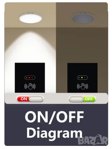 Безжичен елетрически ключ, превключвател 220V, снимка 5 - Друга електроника - 48606438
