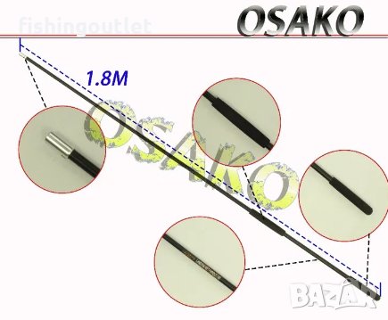  Шаранджийски рибарски кеп със дълги рамена 38 лв., снимка 6 - Такъми - 30897530