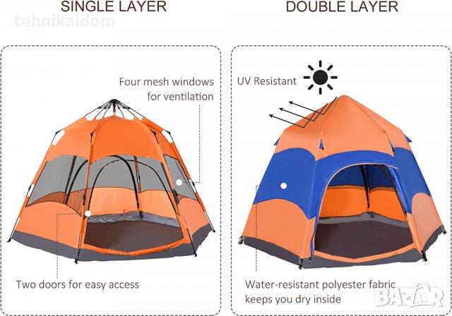 Палатка шестоъгълен дизайн Outsunny внос от Германия , снимка 4 - Палатки - 38396104