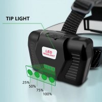 Мощен LED челник фенер за глава XHP70 презареждащ USB за лов риболов, снимка 9 - Къмпинг осветление - 31588122