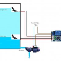Система за автоматично допълване/източване на съдове с течности, снимка 2 - Градинска техника - 20962840