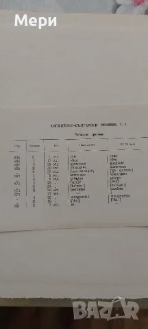 Английско-български речник , снимка 5 - Чуждоезиково обучение, речници - 55787244