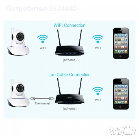 Безжична въртяща камера бебефон WiFi, снимка 6 - Бебефони - 40004821