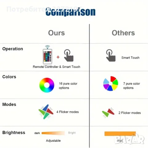 Холограмна 3D LED лампа Ел.Китара-дистанционно управление 16 цвята+други режими на управление , снимка 15 - Настолни лампи - 49494584