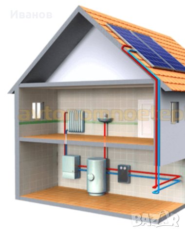 Пропилен гликол