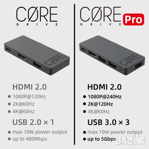 Докинг станция за Nintendo Switch. Skull & Co Core drive PRO, снимка 9 - Аксесоари - 52362006