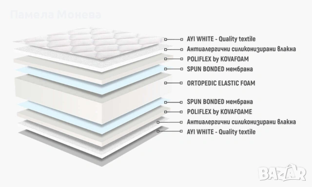 Нов Матрак Нани Детски 70/140, снимка 2 - Матраци - 54305328