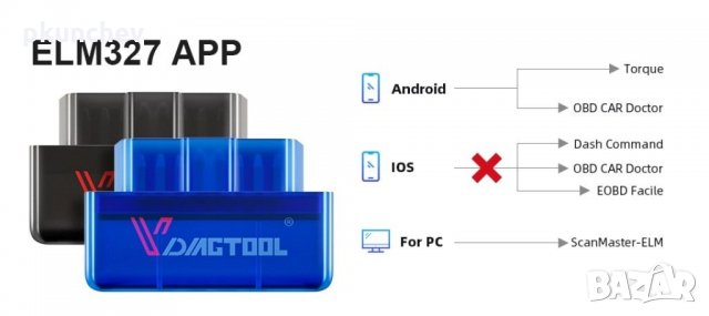 OBD2 bluetooth автомобилен скенер, снимка 6 - Аксесоари и консумативи - 31432337