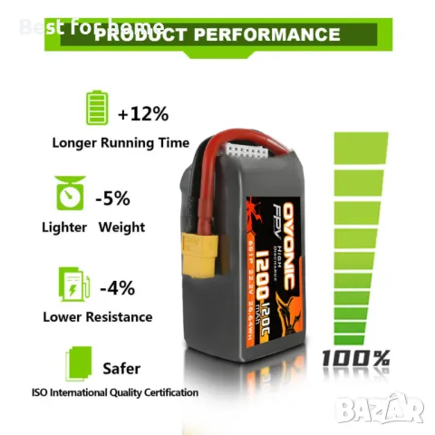 Състезателната батерия за дрон Ovonic 120C FPV , снимка 4 - Дронове и аксесоари - 50363949