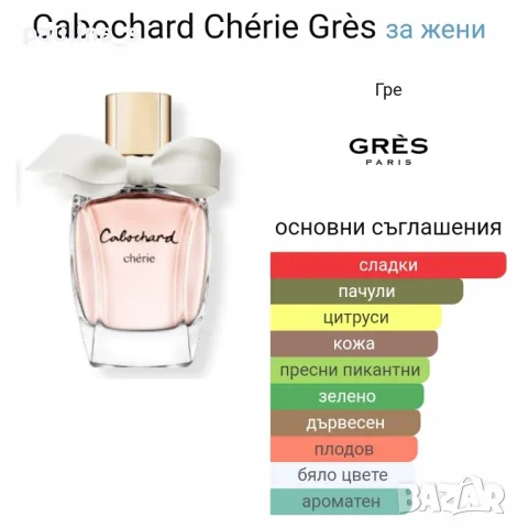 Четири броя / Дамски парфюм "Cabochard", "Cherie" de Gres / 100ml EDP, 100ml EDT , снимка 12 - Дамски парфюми - 43238905