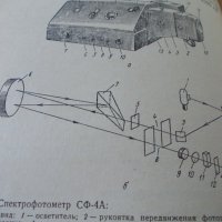 Фотометрический анализ - Москва 1968г., снимка 5 - Медицинска апаратура - 44242620