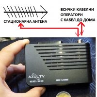 Цифров тунер AZUL TV DVB T2/C  ,Ново. Комбиниран ТВ тунер., снимка 13 - Приемници и антени - 30630054