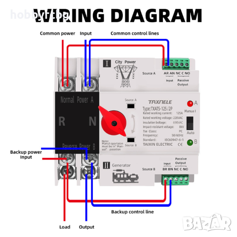Автоматичен монофазен превключвател УМ ШАЛТЕР 2P 125A, TXATS-125/2P, снимка 3 - Друга електроника - 44636518