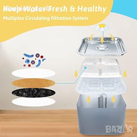 Нов Луксозен Котешки Фонтан 3L с LED светлина, Неръждаема Стомана и 3 Режима, снимка 2 - За котки - 42564804