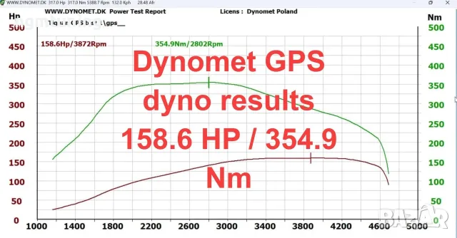 Dynomet GPS V3 PRO portable GPS road dyno Оригинално , снимка 4 - Тунинг - 56389413