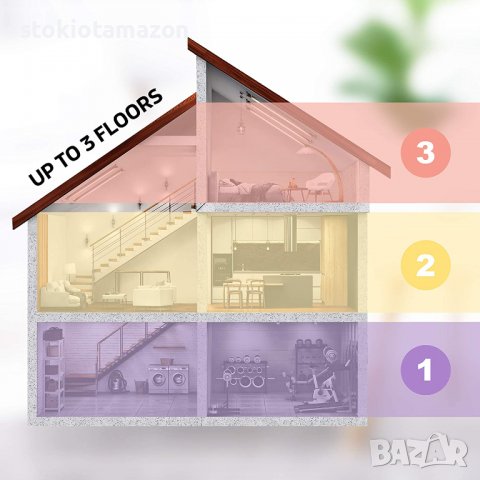 Прахосмукачка-робот ZACO A10 с функция за моп, 360° лазерна навигация, Alexa и Google, снимка 5 - Прахосмукачки - 38703252