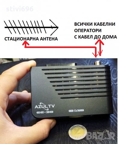 Цифров тунер AZUL TV DVB T2/C  ,Ново. Комбиниран ТВ тунер., снимка 13 - Приемници и антени - 30630054