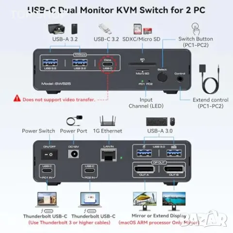 Нов KVM превключвател 4K@120Hz двойни монитори USB-C докинг станция, снимка 6 - Друга електроника - 49239279